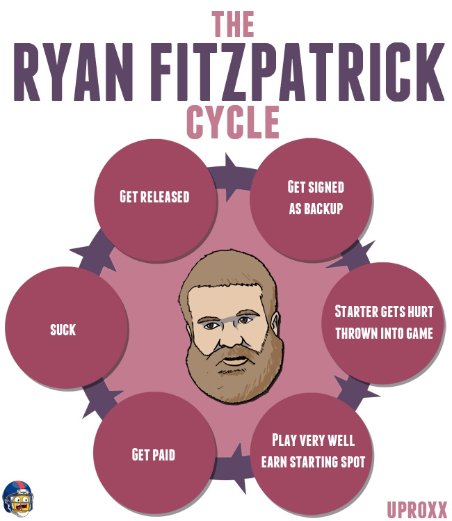 The Fitztragic cycle begins in Tampa - New York Jets Message Board -  JetNation.com