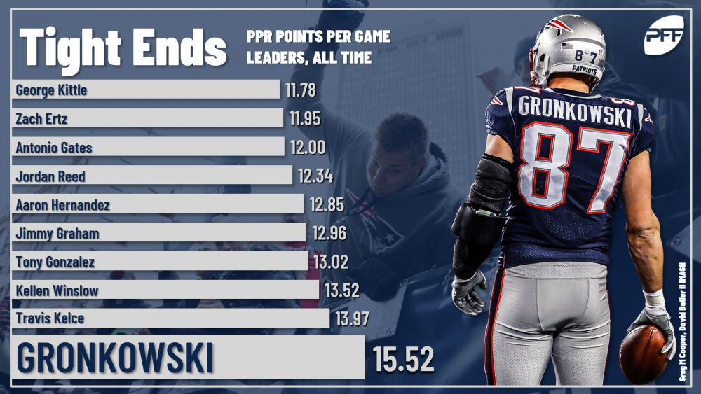 Rob-Gronkowski-PPG.thumb.png.298870778f32f5b5a6f5ee03f953f38a.png